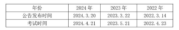 2025ҵ] 2024㶫ҵλͳƽеڶҽԺƸ(ͼ1)